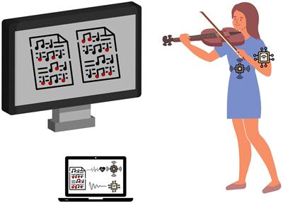 Enhancing human-human musical interaction through kinesthetic haptic feedback using wearable exoskeletons: theoretical foundations, validation scenarios, and limitations